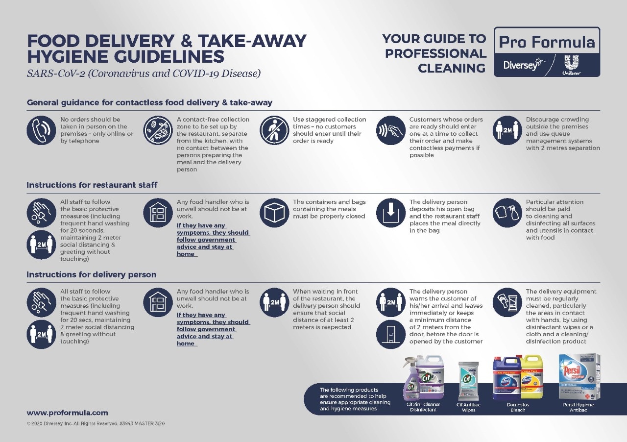 Hygiene Guidelines For Food Delivery And Take Away 
